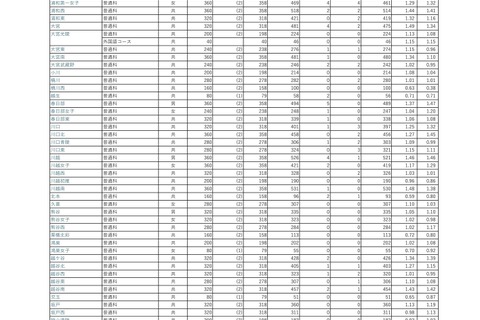 【高校受験2025】埼玉県公立高、学力検査3万8,379人受検 画像