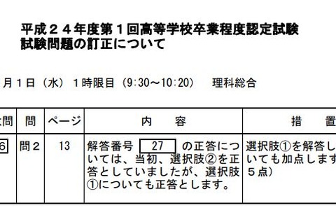 高卒認定「理科総合」で出題ミス…2名が追加合格 画像
