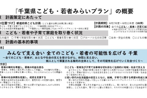 千葉県「こども・若者みらいプラン」策定…140施策に目標 画像