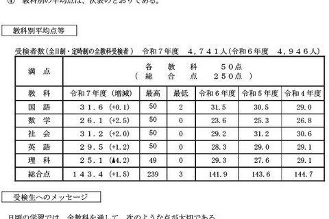 【高校受験2025】香川県公立高、学力検査の平均点143.4点…概評 画像