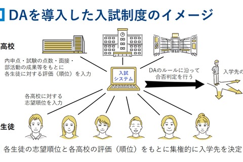 【高校受験】公立高入試「併願制」導入へ、首相が検討要請 画像