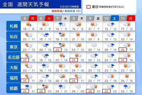 【GW2025】気になる天気(最新情報追記) 画像