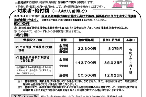 群馬県国公立高、新入生向け奨学金を前倒し給付…返済不要 画像