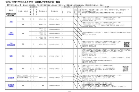 【高校受験2026】静岡県公立高の1日体験入学…日程等一覧Web公開 画像