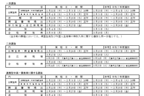 【高校受験2026】【中学受験2026】広島県公立高の一次選抜2/25-27 画像