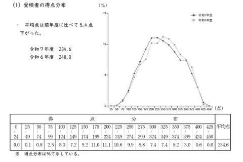 【高校受験2025】鹿児島県公立高入試、4教科で平均ダウン 画像