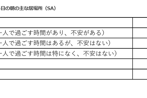 共働き世帯3割弱、子供だけの朝の時間「不安」こども家庭庁調査 画像