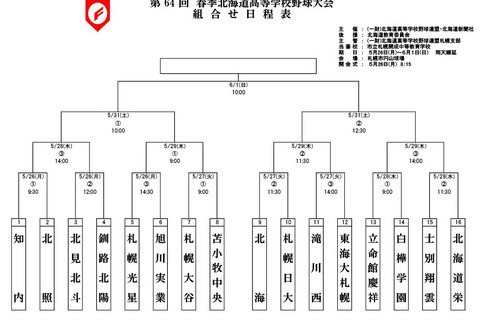 【高校野球2025】北海道大会16校の組合せ決定、開幕5/26 画像