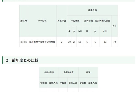 【小学校受験2026】立川国際中等附属小、定員や日程を発表 画像