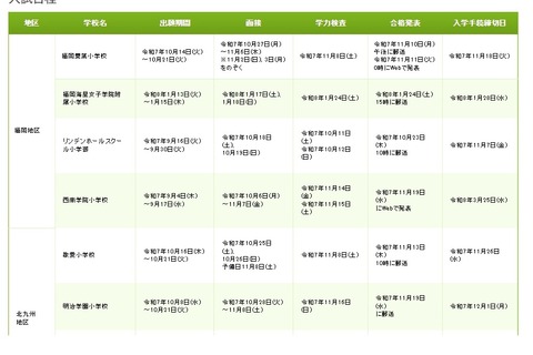 福岡県の私立小中高「2026年度入試日程一覧」私学協会 画像