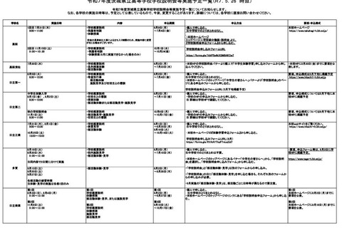【高校受験】茨城県立高「学校説明会」日程一覧…申込開始 画像