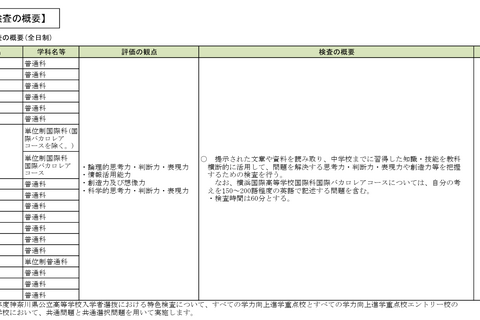 【高校受験2026】共通選抜の重点教科・特色検査の評価観点…神奈川県公立高の選抜基準 画像