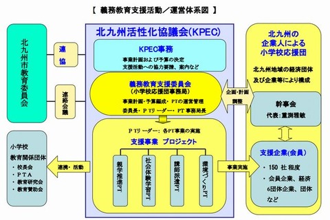 北九州市、公立小学校に民間人校長を登用 画像