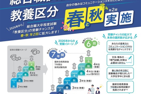 国家公務員総合職試験「教養区分」…2026年度より年2回実施 画像