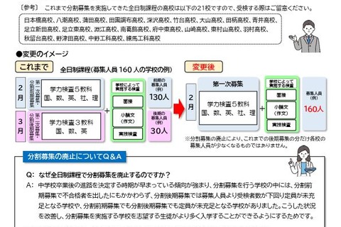 【高校受験2026】都立高校、分割募集を廃止…通信制は2回入試へ 画像
