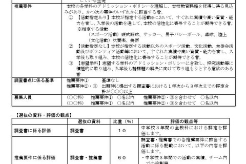 【高校受験2026】大分県立高入試、推薦要件を変更…活動名を明記へ 画像