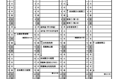 【高校受験2027】栃木県立高入試、特色選抜でも学力検査 画像
