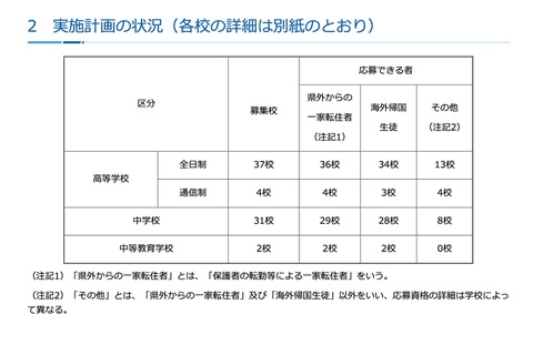 神奈川私立中高「2学期」転編入学…鎌倉学園、逗子開成など74校 画像