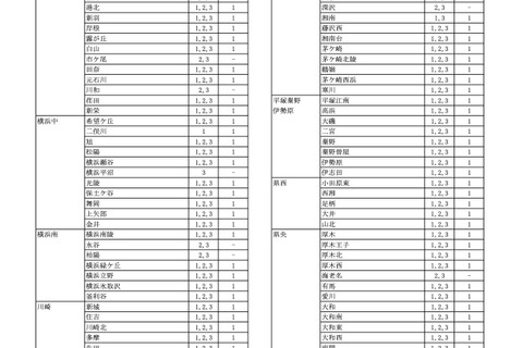 神奈川県公立高、9/1付の転編入学…翠嵐・サイフロなど県立130校・市立14校 画像
