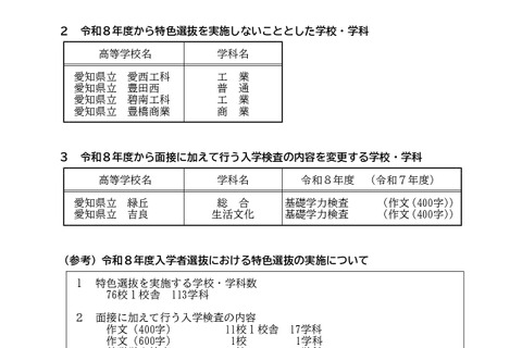 【高校受験2026】愛知県公立高、特色選抜76校1校舎113学科で実施 画像