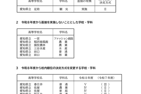 【高校受験2026】愛知県公立高、一般選抜の校内順位方式など公表 画像