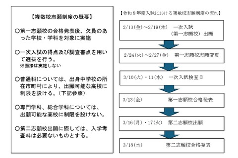 【高校受験2026】【高校受験2027】大分県立高、複数校志願制と自己推薦入試を導入 画像