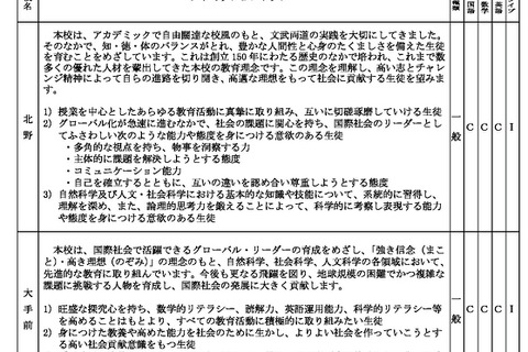 【高校受験2026】大阪府公立高、学力検査の難易度・倍率タイプ一覧公開 画像