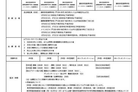 【中学受験2026】浦和学院中(仮称)入試方式は3種類…生徒募集要項公開 画像