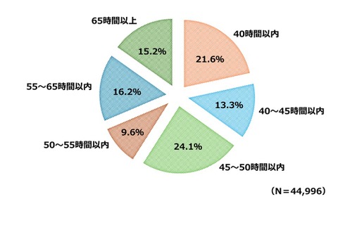 妊婦の夫、長時間労働が精神的苦痛に関連…富山大エコチル調査 画像
