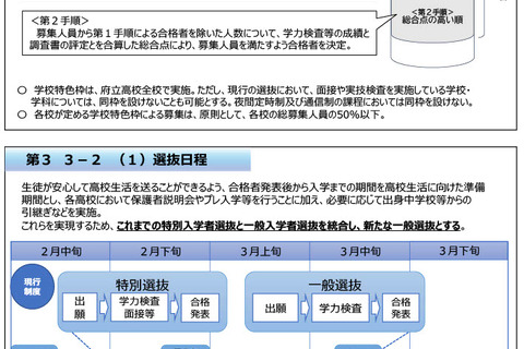 【高校受験2028】大阪府公立高入試、選抜一本化…学力検査基準日3/1 画像