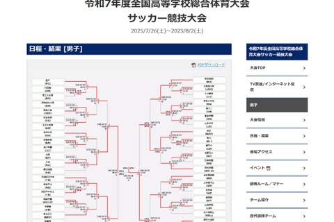高校総体サッカー決勝、鹿児島・神村学園が初優勝 画像