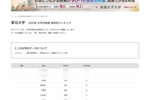 【大学受験2025】東北大 合格者数「高校別ランキング」エリアトップの公立高並ぶ 画像