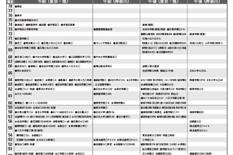 【中学受験2026】首都圏模試センター「予想偏差値」9月版 画像