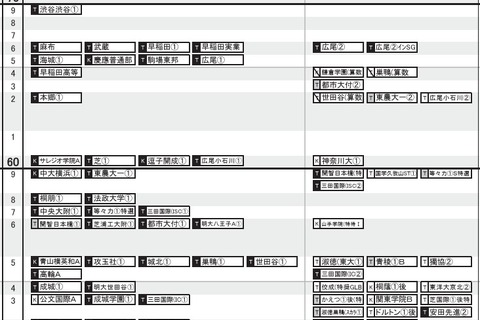 【中学受験2026】日能研「予想R4偏差値一覧」首都圏・関西8月版<PR> 画像
