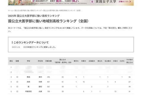 【大学受験2025】国公立大医学部に強い高校ランキング「全国版」3位に開成 画像