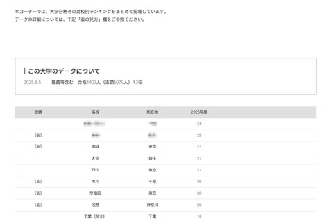 【大学受験2025】東京科学大 合格者数「高校別ランキング」3位は開成 画像