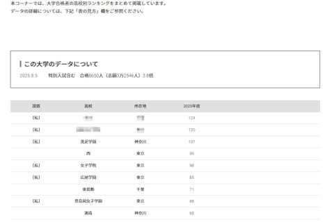 【大学受験2025】上智大 合格者数「高校別ランキング」公立トップは西 画像