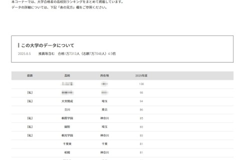 【大学受験2025】中央大 合格者数「高校別ランキング」TOP30は1都3県が独占 画像