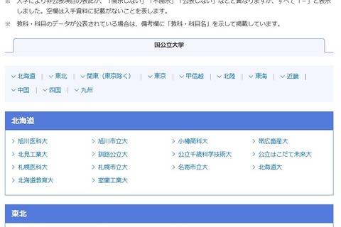 【大学受験2025】国公立大の最高・最低・平均点…河合塾 画像