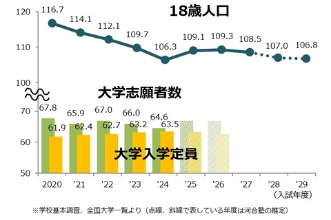 【大学受験2026】学部再編と制度変更に注目…河合塾の最新動向まとめ 画像