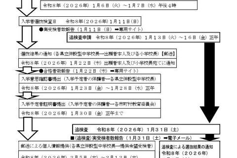 【中学受験2026】熊本県立中、ネット出願を導入…選抜要項を公表 画像