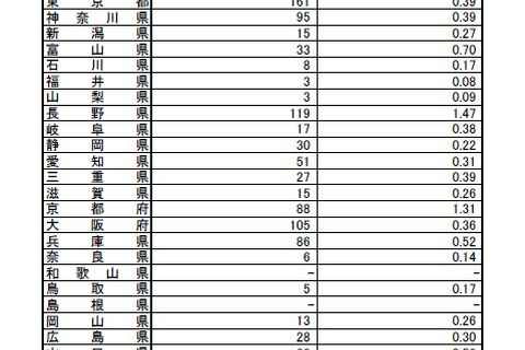 インフルエンザ、沖縄・鹿児島などで流行…学級・学年閉鎖も 画像