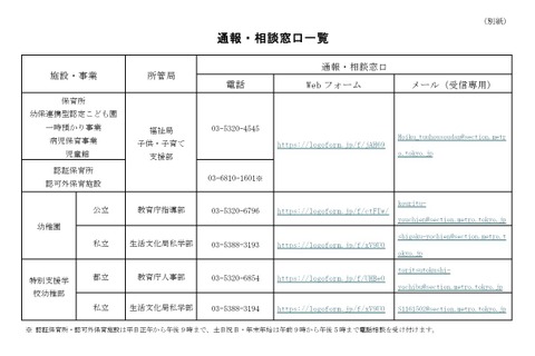 保育所や幼稚園の虐待通報・相談窓口を開設…東京都 画像