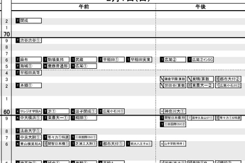 【中学受験2026】日能研「予想R4偏差値一覧」首都圏・関西・東海9月版<PR> 画像