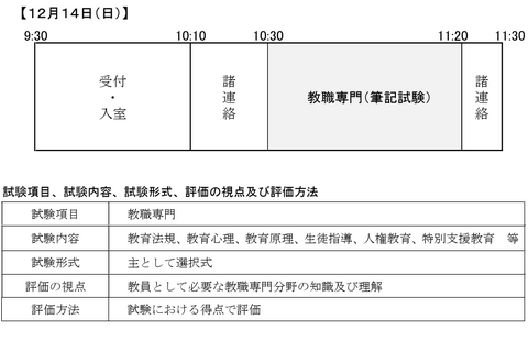 山口県の教員採用、大学3-4年生向け「教職専門」事前認定テスト12/14 画像