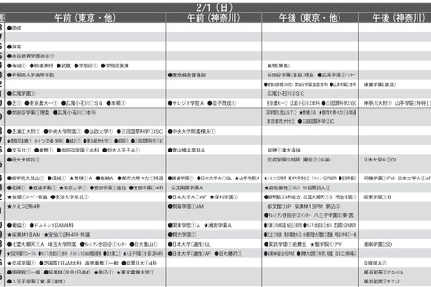 【中学受験2026】首都圏模試センター「予想偏差値」10月版 画像