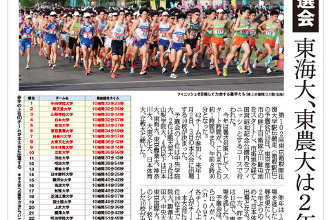 箱根駅伝予選会、中央学院大がトップ…立教大は10位通過 画像
