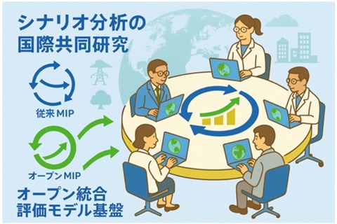 未来に向け気候変動対策を目指す国際研究、東大・京大・立命館大ら参加 画像