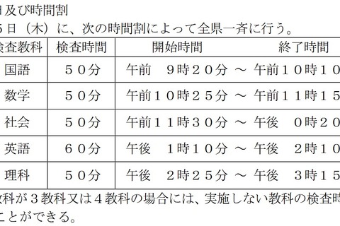 【高校受験2026】鳥取県立高入試、実施要項を公表…学力検査3/5 画像