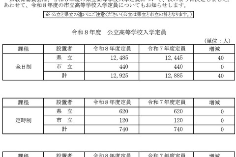 【高校受験2026】岐阜県公立高、募集人員一覧…各務原西40人増 画像